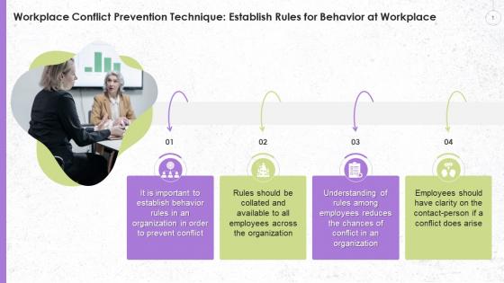 Establish Rules For Behavior At Workplace To Prevent Conflict Training Ppt