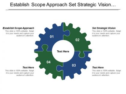 Establish scope approach set strategic vision identify prioritize capabilities