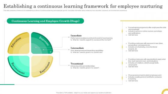Establishing A Continuous Learning Framework For Employee Comprehensive Onboarding Program