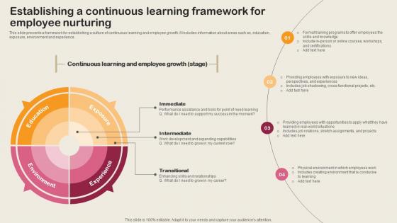 Establishing A Continuous Learning Framework For Employee Employee Integration Strategy To Align
