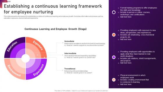 Establishing A Continuous Learning Framework New Hire Onboarding And Orientation Plan