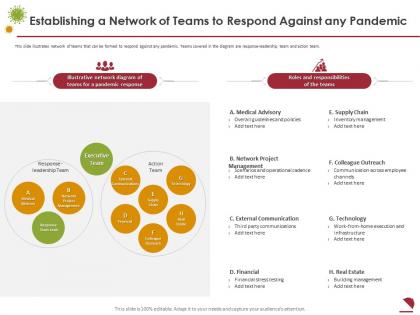 Establishing a network of teams to respond against any pandemic executive team ppt rules