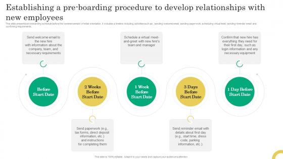 Establishing A Pre Boarding Procedure To Develop Comprehensive Onboarding Program