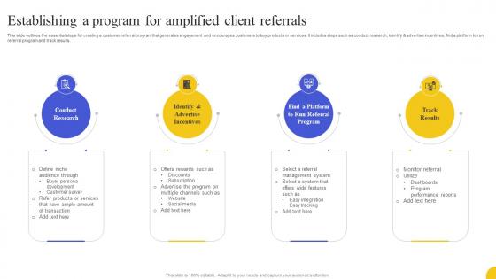Establishing A Program For Amplified Client Referrals Strategies To Boost Customer