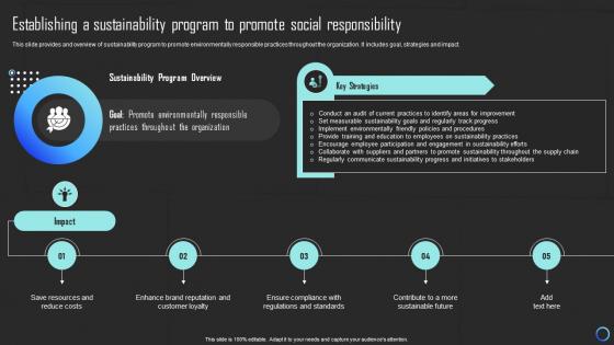 Establishing A Sustainability Program To Promote Social Mitigating Risks And Building Trust Strategy SS
