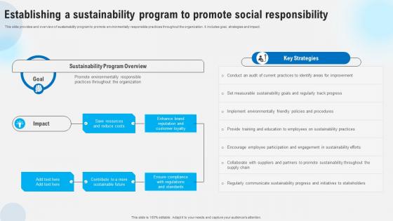 Establishing A Sustainability Program To Promote Social Strategies To Comply Strategy SS V