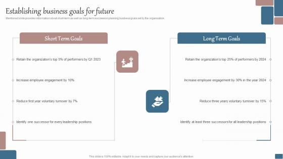 Establishing Business Goals For Future Effective Succession Planning Process For Talent Development
