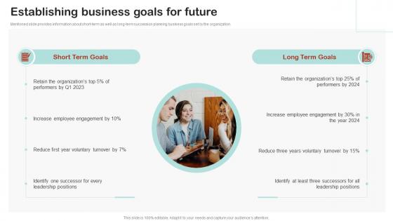 Establishing Business Goals For Future Employee Succession Planning And Management