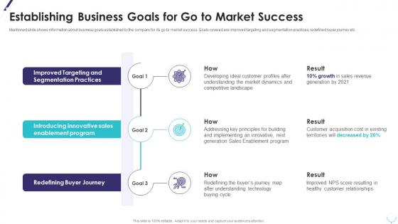 Establishing business goals for go to market success improving planning segmentation