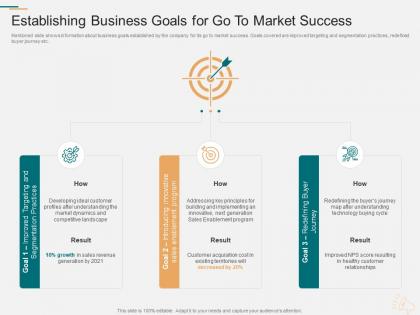 Establishing business goals for go to market success marketing planning and segmentation strategy