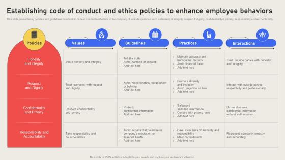 Establishing Code Of Conduct And Ethics Policies To Enhance Effective Business Risk Strategy SS V