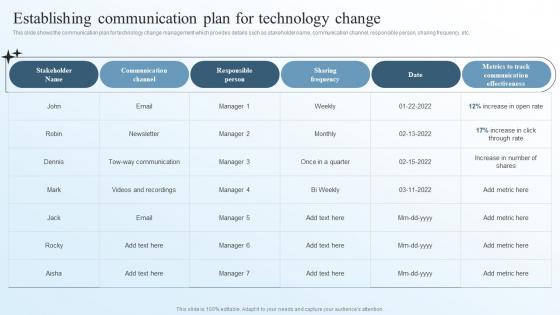 Establishing Communication Plan For Technology Change Business Transformation Management Plan