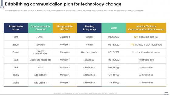 Establishing Communication Plan For Technology Change Implementing Change Management Plan