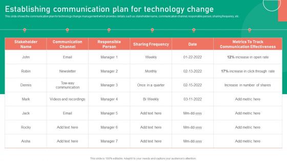 Establishing Communication Plan For Technology Change Management Approaches