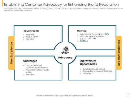 Establishing customer advocacy for enhancing customer intimacy strategy for loyalty building