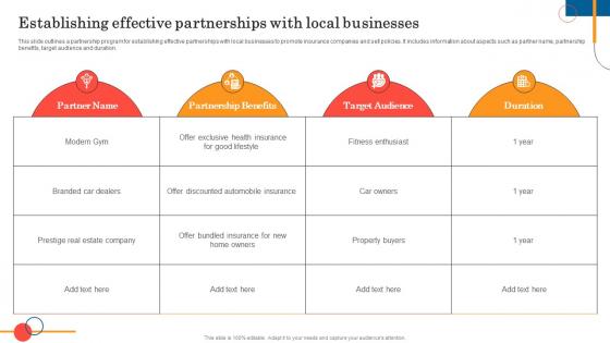 Establishing Effective Partnerships General Insurance Marketing Online And Offline Visibility Strategy SS