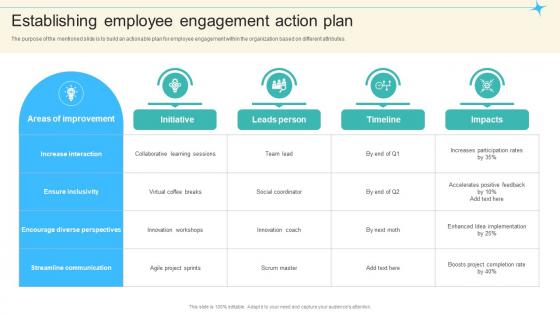 Establishing Employee Engagement Action Plan