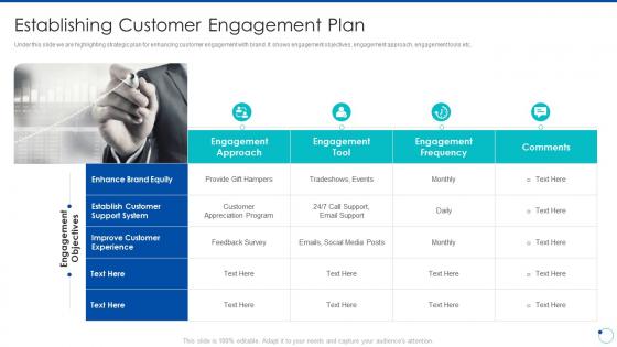 Establishing engagement plan action plan improving consumer intimacy