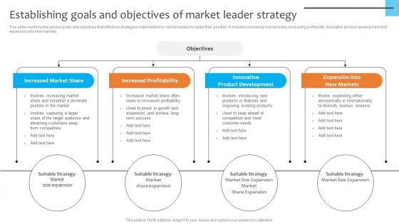 Establishing Goals And Objectives Of Market Leader Strategy Dominating The Competition Strategy SS V
