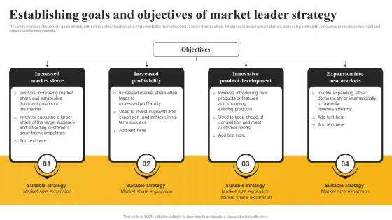Establishing Goals And Objectives Of Market Leader Strategy Market Leadership Mastery Strategy SS