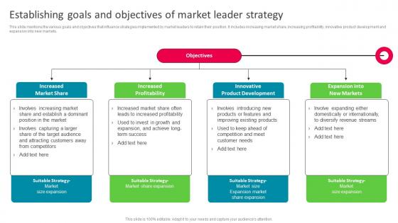 Establishing Goals And Objectives Of Market Leader Strategy The Ultimate Market Leader Strategy SS