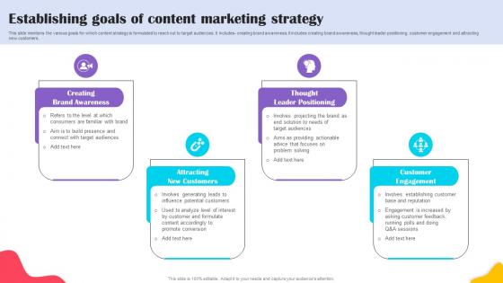 Establishing Goals Of Content Marketing Brands Content Strategy Blueprint MKT SS V