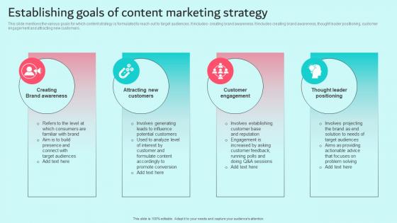 Establishing Goals Of Content Marketing Strategy Brand Content Strategy Guide MKT SS V