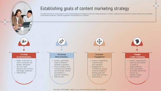 Establishing Goals Of Content Marketing Strategy Designing A Content Marketing Blueprint MKT SS V