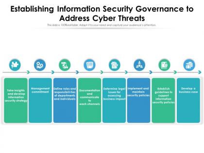 Establishing information security governance to address cyber threats
