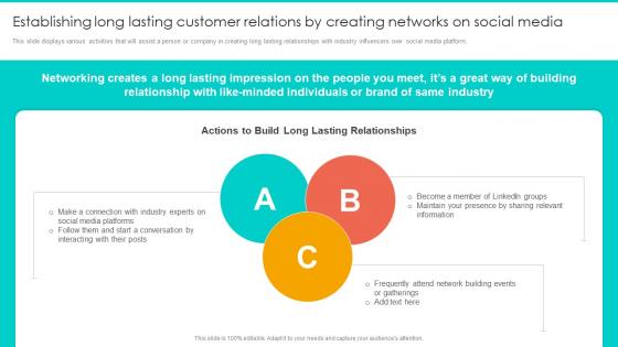 Establishing Long Lasting Customer Relations By Creating Networks On Social Media