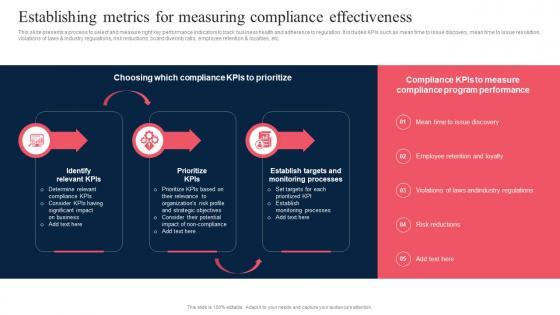Establishing Metrics For Measuring Compliance Corporate Regulatory Compliance Strategy SS V