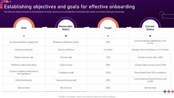 Establishing Objectives And Goals For Effective New Hire Onboarding And Orientation Plan