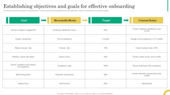 Establishing Objectives And Goals For Effective Onboarding Comprehensive Onboarding Program