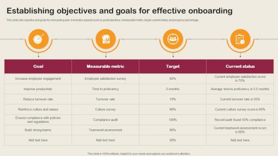 Establishing Objectives And Goals For Effective Onboarding Employee Integration Strategy To Align