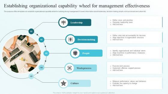 Establishing Organizational Capability Wheel For Management Effectiveness