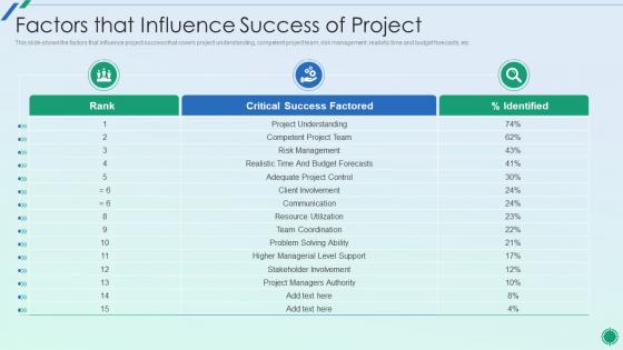 Establishing Plan For Successful Project Management Factors That Influence Success Of Project