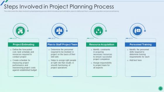 Establishing Plan For Successful Project Management Steps Involved In Project Planning Process