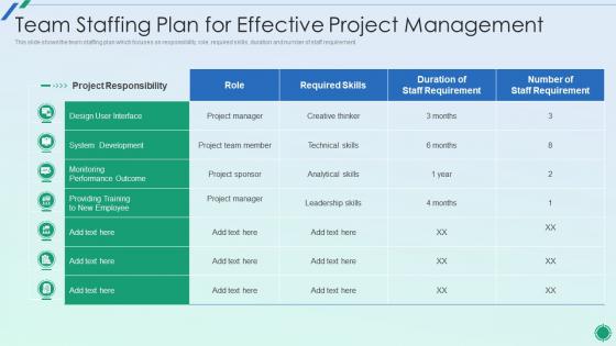 Establishing Plan For Successful Project Management Team Staffing Plan For Effective Project