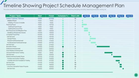 Establishing Plan For Successful Project Management Timeline Showing Project Schedule