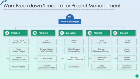 Establishing Plan For Successful Project Management Work Breakdown Structure