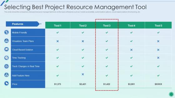 Establishing Plan Successful Project Management Selecting Best Project Resource Management