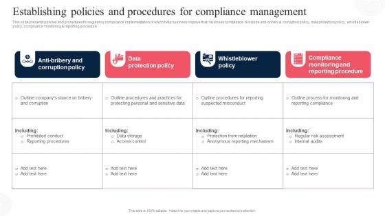Establishing Policies And Procedures For Corporate Regulatory Compliance Strategy SS V