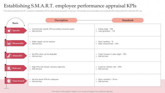 Establishing S M A R T Employee Performance Appraisal KPIs