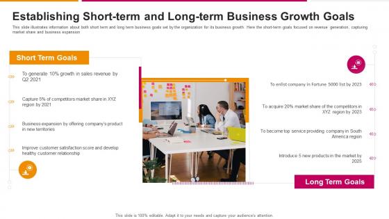 Establishing Short Term And Long Term Business Growth Successful Sales Strategy To Launch