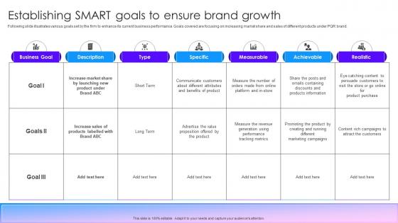 Establishing Smart Goals To Ensure Brand Growth Marketing Tactics To Improve Brand