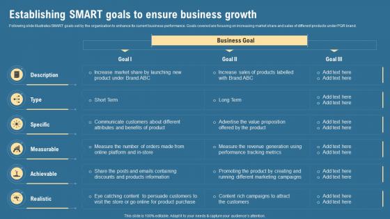 Establishing Smart Goals To Ensure Business Growth Strategic Management Guide