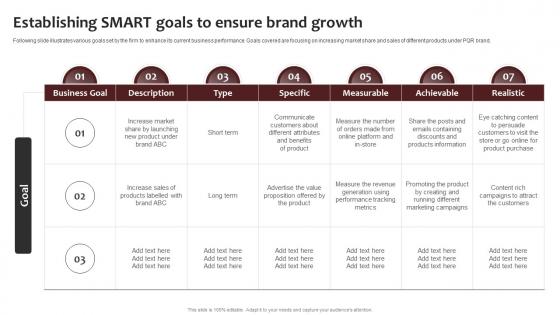Establishing Smart Goals To Ensure New Brand Awareness Strategic Plan Branding SS