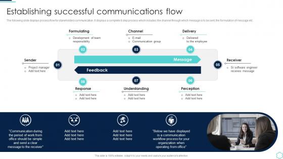 Establishing Successful Communications Flow Internal Communication Guide