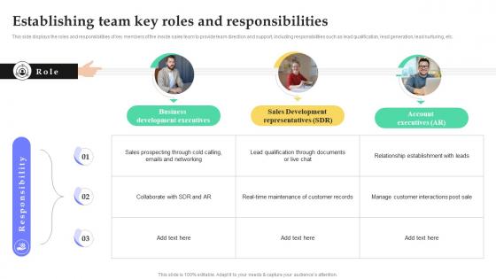 Establishing Team Key Roles And Responsibilities Fostering Growth Through Inside SA SS