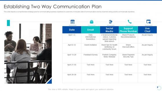 Establishing two way communication plan action plan for improving consumer intimacy